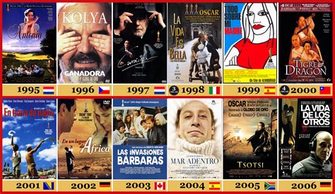 peliculas 1995 estrenos|mejores peliculas 1995.